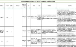 devro 南通招聘，Devro南通招聘有哪些岗位？