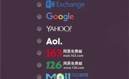 Mac系统如何设置公司邮箱？