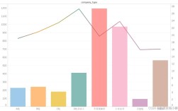 Tableau招聘有何新动向和要求?