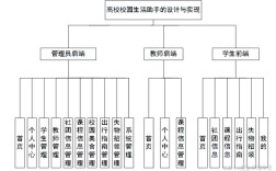 微学院搭建方案，微学院如何高效搭建？关键步骤与要点有哪些？
