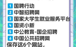 国企招聘在什么网站，国企招聘官网有哪些？
