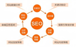 优化型网站搭建，优化型网站搭建如何提升转化与排名？