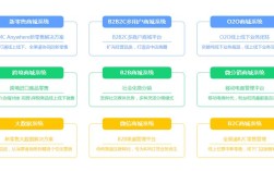 焦作微商城搭建，焦作微商城搭建，如何高效低成本实现？