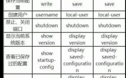 思科华为命令差异大吗？运维切换难不难？