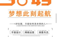 海报招聘构图如何突出重点吸引求职者？