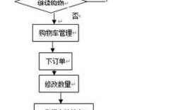 如何在ASP网站后台实现安全登录？