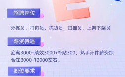 mofeeds招聘，什么岗位？要求如何？