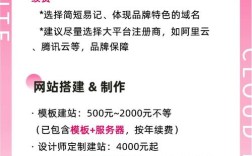 网站平台搭建要多少钱