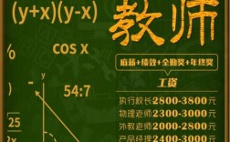 5719校园招聘是什么？何时开始？