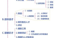招聘体系究竟对企业发展有何关键作用？