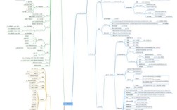 CentOS 7下MySQL命令有哪些？