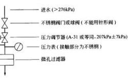 CAD中SDI命令是什么？如何使用？