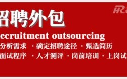 技术外包招聘，如何选对靠谱团队？