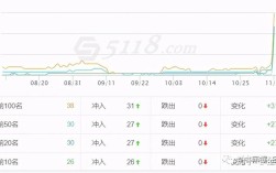 过期域名权重怎么继承？