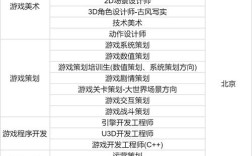 有什么游戏公司招聘，有哪些游戏公司在招聘？