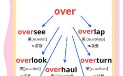 如何知道一个单词的考点，如何精准定位单词考点？