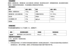 产品关键词怎么填才有效？