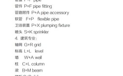 Revit命令行在哪？怎么用？快捷键是什么？