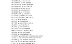 魔兽单机等级命令怎么用？