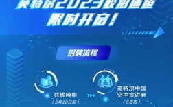 Intel哈尔滨招聘，具体岗位和要求是什么？