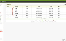 dedecms自定义字段如何彻底删除？