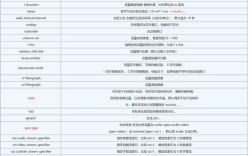 命令行参数C程序如何正确使用？