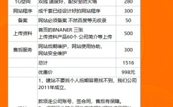 搭建网络平台报价，搭建网络平台报价多少？