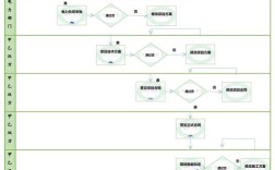 Drupal如何快速搭建子站点？