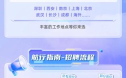 中兴iptv招聘，中兴IPTV招聘，具体岗位和要求是什么？