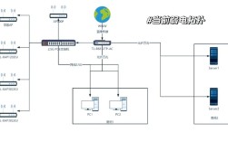 哪里学网络搭建好，哪里学网络搭建好？推荐靠谱学习渠道。