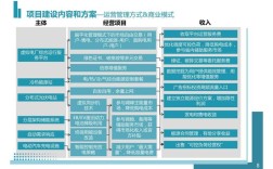 P2P网贷网站建设方案如何保障安全合规？