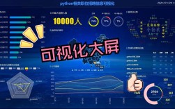 贵阳Python招聘，薪资多少？要求如何？