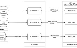 搭建bootstrap框架，Bootstrap框架如何快速搭建？