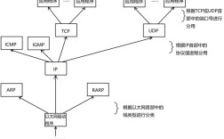 如何运行asp程序？