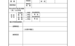 招聘填写例子具体怎么写？