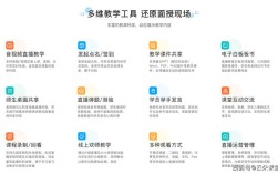 智课云在线网校搭建