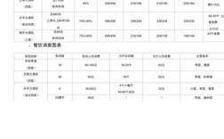 产品价格如何科学设置才合理?