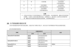 思科配置保存命令是什么