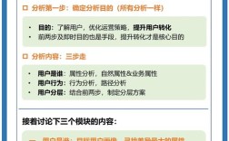 新老用户需求冲突，重构如何平衡兼顾？