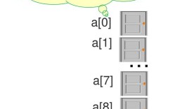 php 如何将数组元素每三个元素组成新的数组