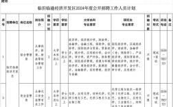临沂CCNA招聘薪资多少？