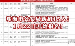 珠海PS招聘，薪资待遇如何？
