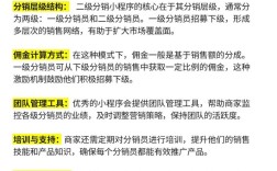 分销商城运营方案，关键要点与策略是什么？
