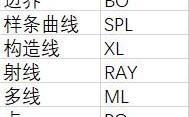 CAD整理命令有哪些高效用法？