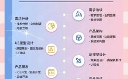 小程序关键词怎么选才有效？