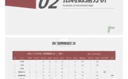 用户分析与招聘，如何精准匹配？