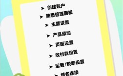 租服务器后，网站到底怎么建起来？