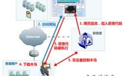 外链挂马怎么解决？