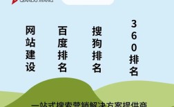 如何快速提升网站360搜索排名？