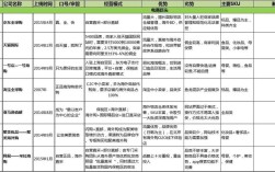 如何精准识别核心竞争对手网站？